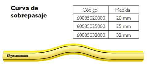 Curva de sobrepasaje