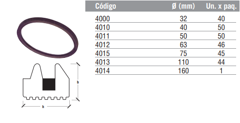O’ring M.O.L. de Doble Labio