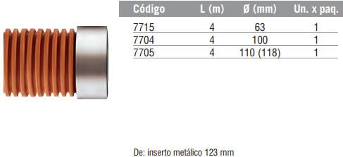 Tubo Terra pluvial vereda (m)