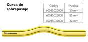 Curva de sobrepasaje