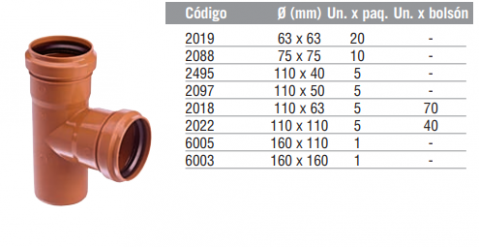 Ramal Simple a 87º30’ M-H